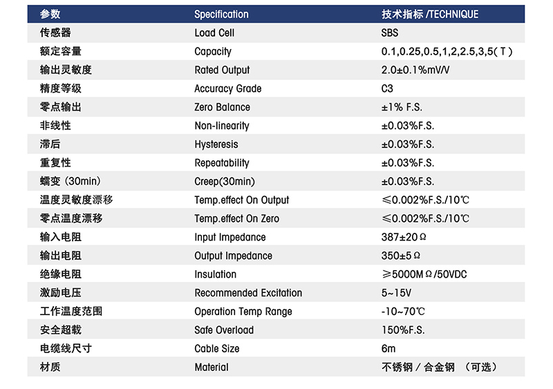MM模块 参数表.jpg