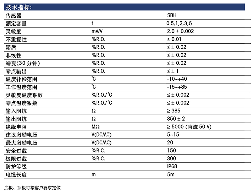 Maxcell MCWC动载模块 参数.jpg