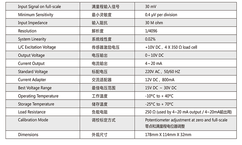 Maxcell CAV信号放大器参数表.jpg