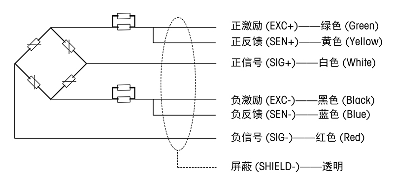 SSH（SE）接线定义 800.jpg