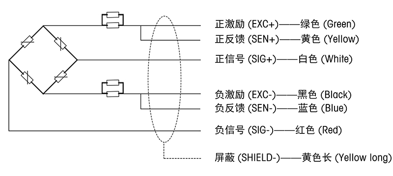 SSH 接线定义.jpg