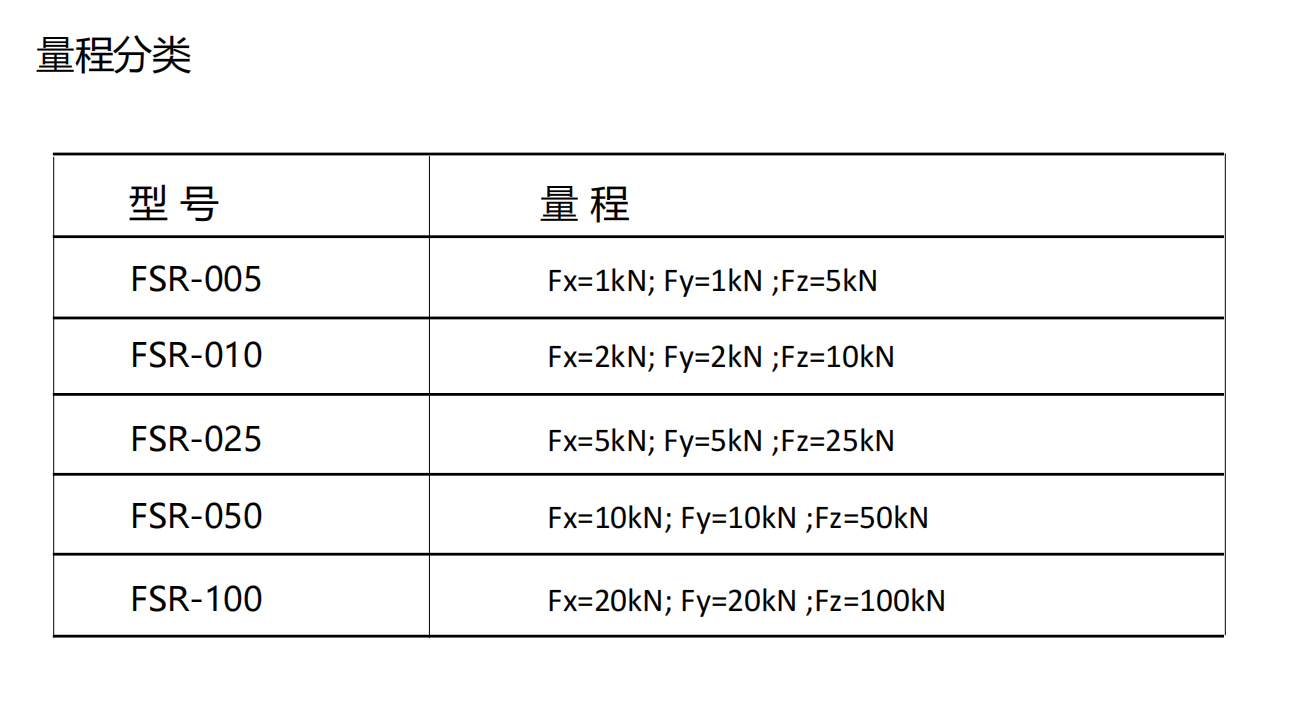FSR力传感器_01.png